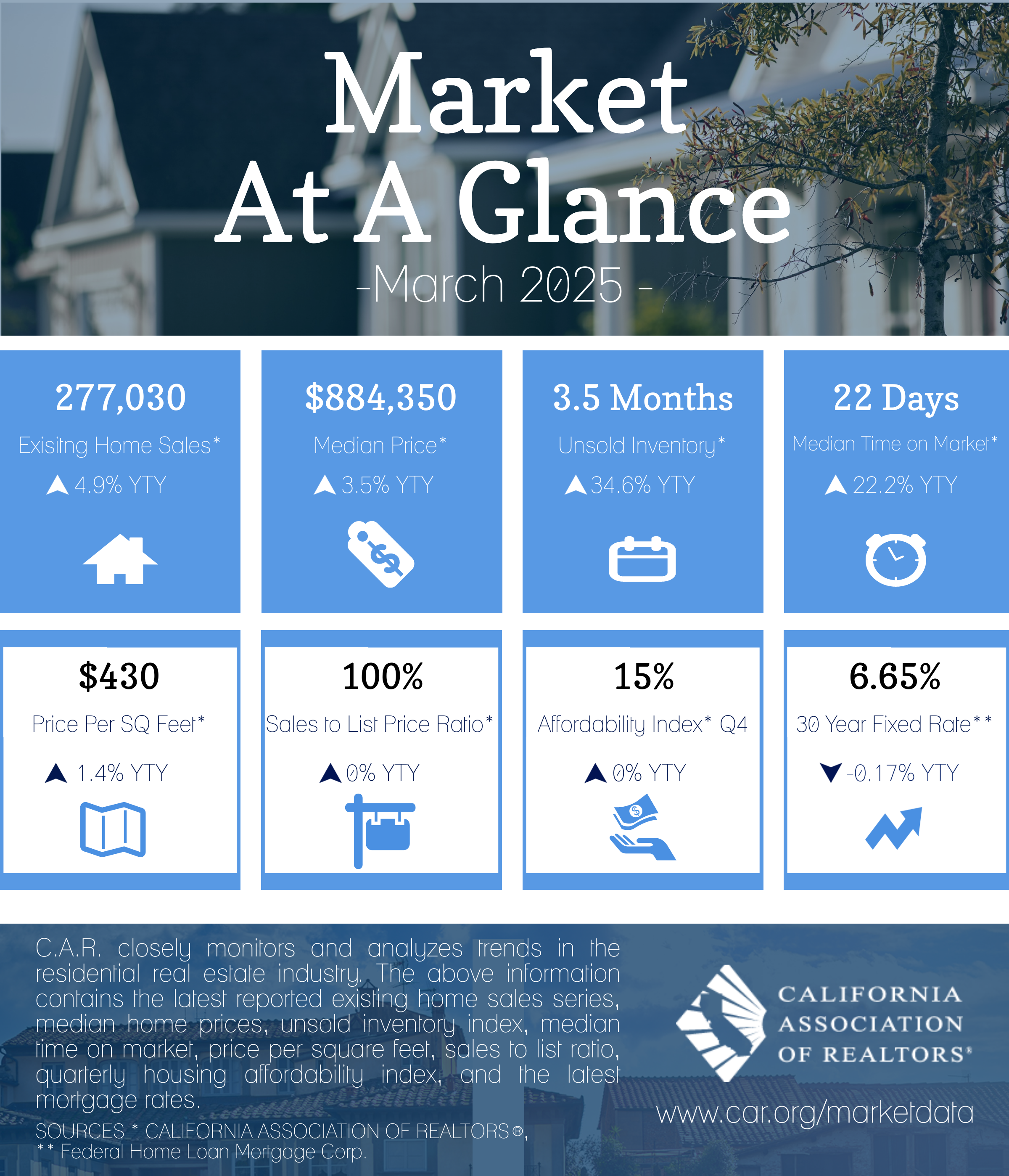 2025-05 Market at a Glance